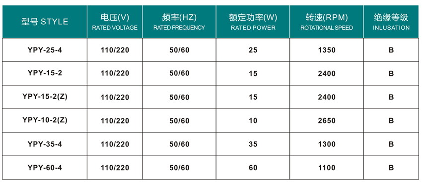 嵊州勇翔電機產品目錄冊-17_35 - 副本.jpg